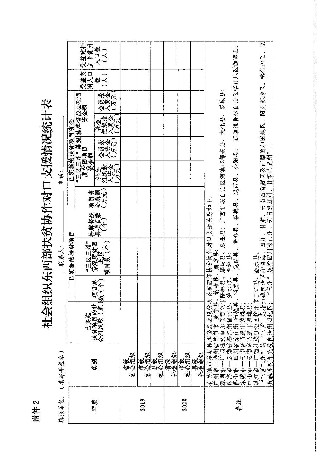 直播app
关于引导和动员社会组织参与脱贫攻坚总结工作的通知_10.jpg