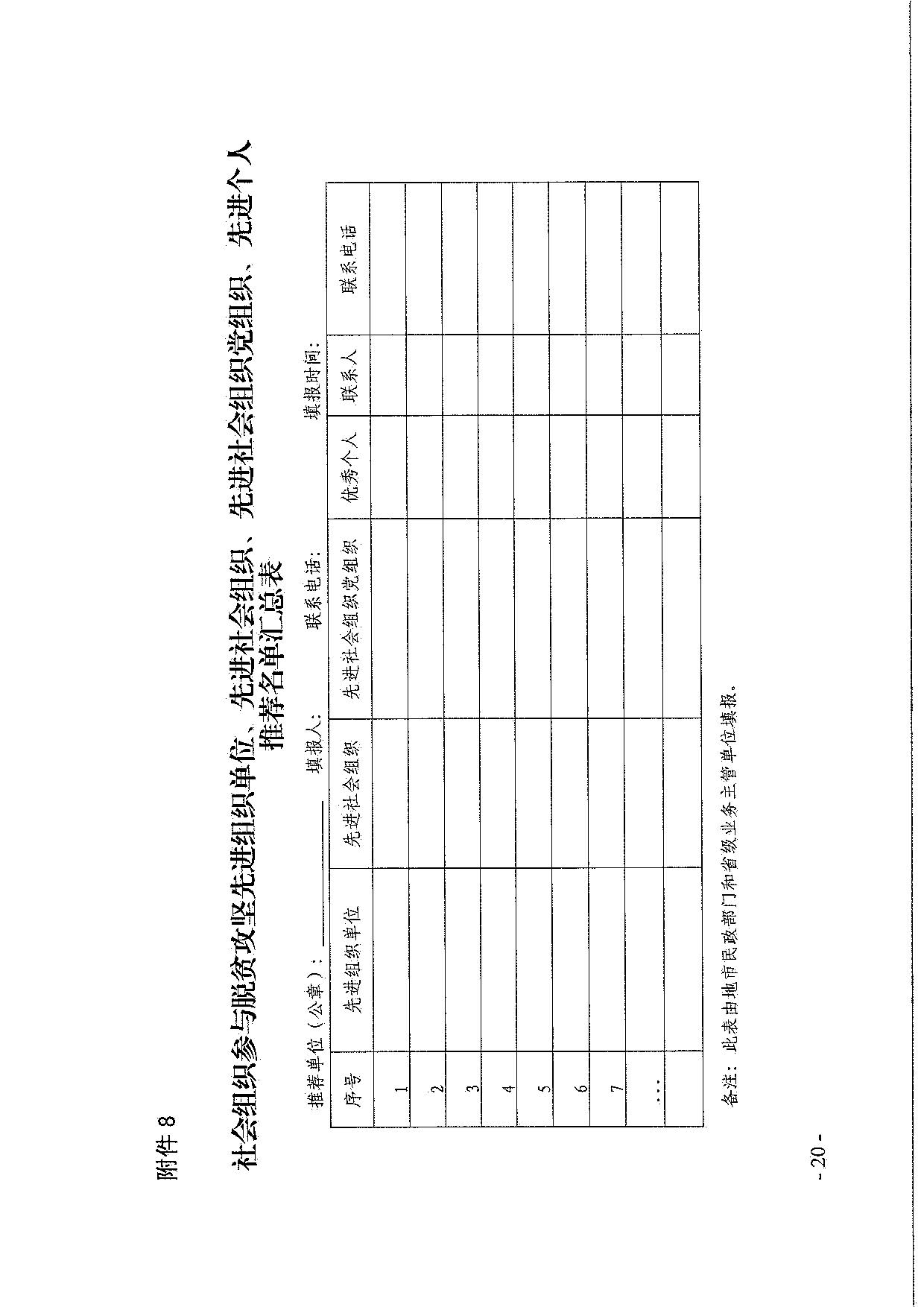 直播app
关于引导和动员社会组织参与脱贫攻坚总结工作的通知_20.jpg