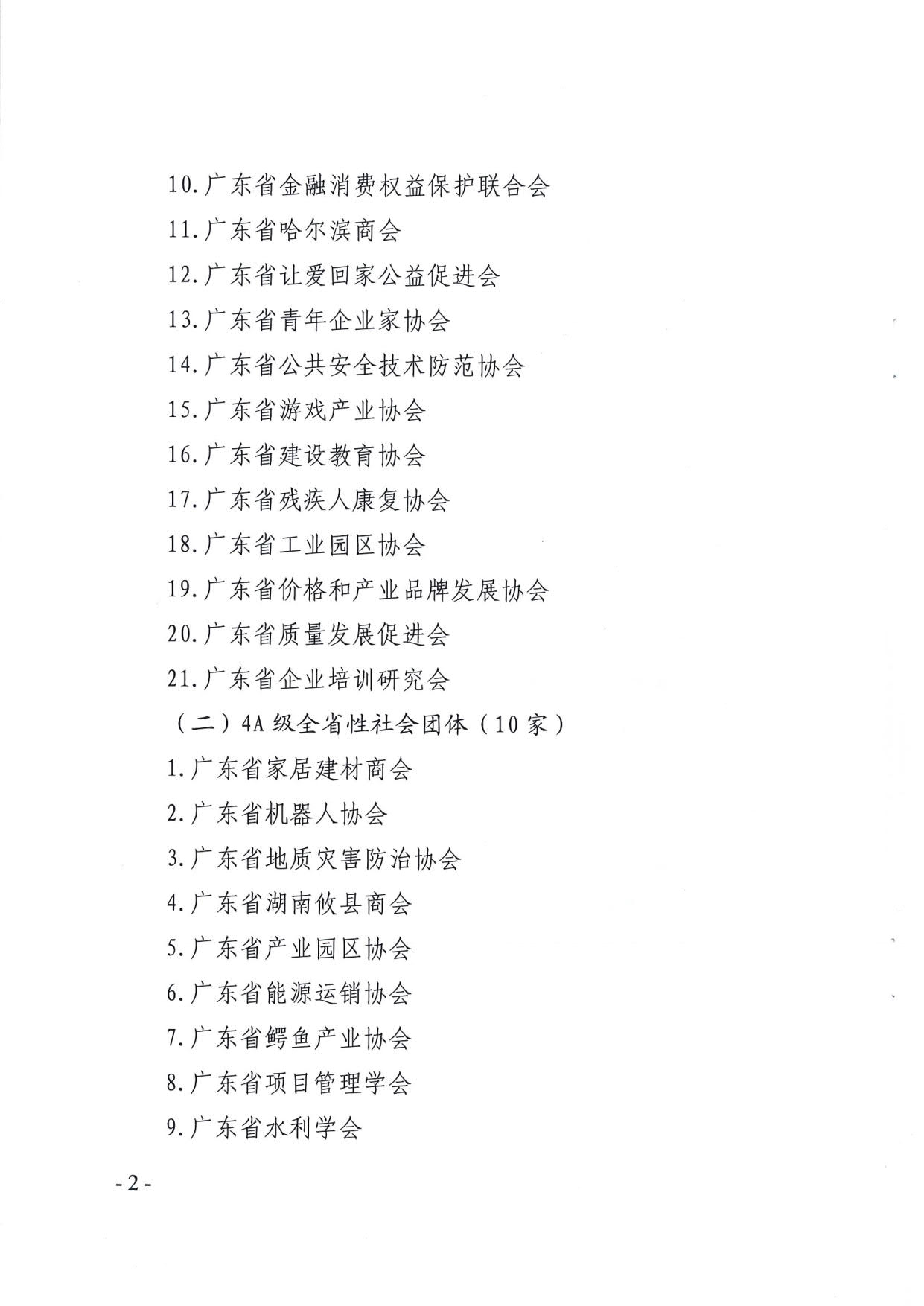 直播app
关于公布2019年度全省性社会组织评估结果的通知_2.jpg