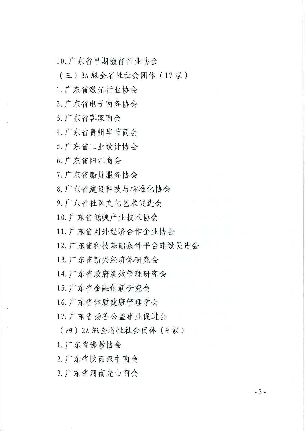 直播app
关于公布2019年度全省性社会组织评估结果的通知_3.jpg