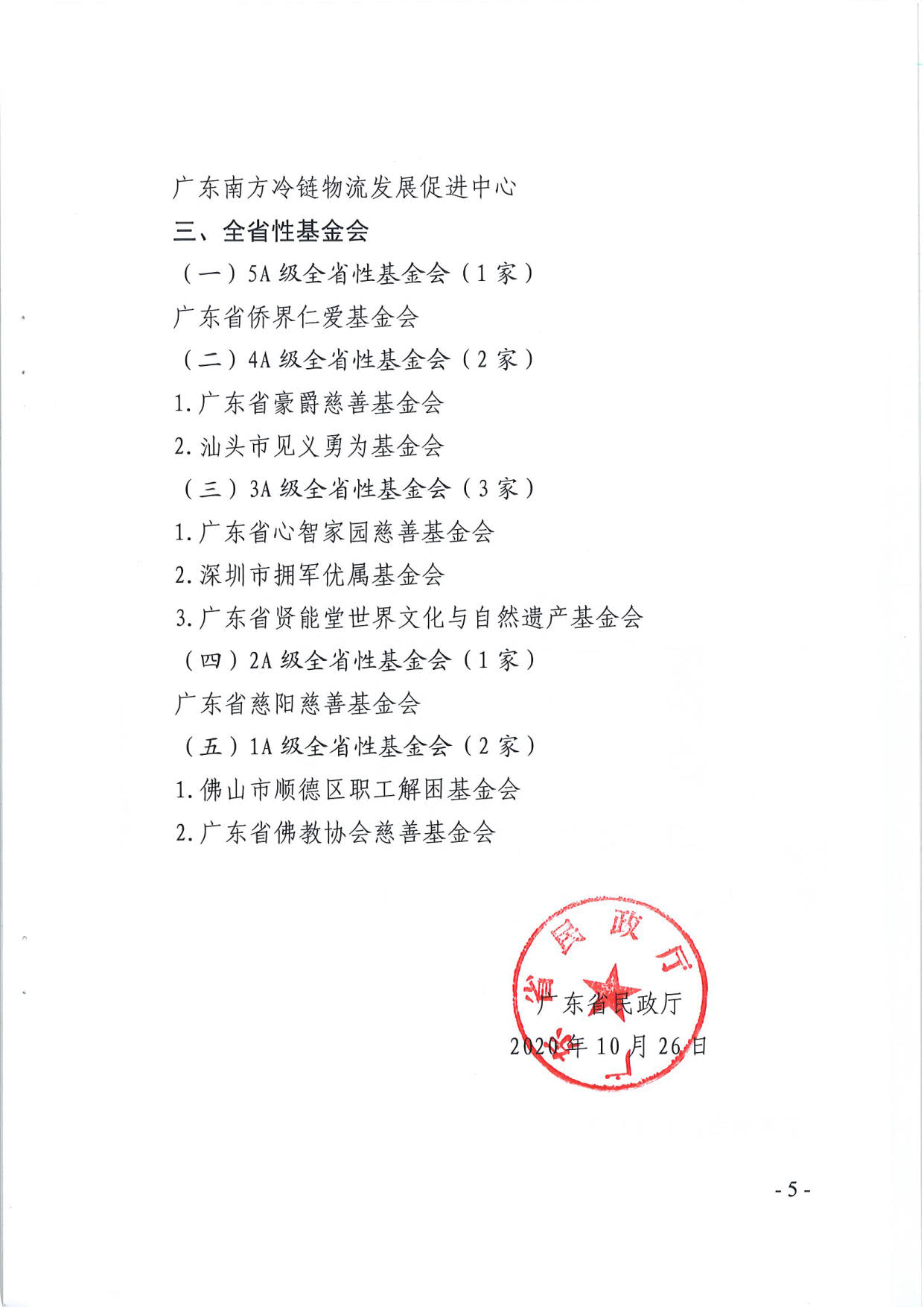 直播app
关于公布2019年度全省性社会组织评估结果的通知_5.jpg