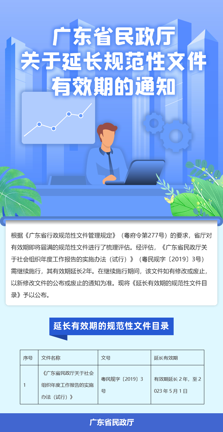 图解：直播app
关于延长规范性文件有效期的通知.jpg