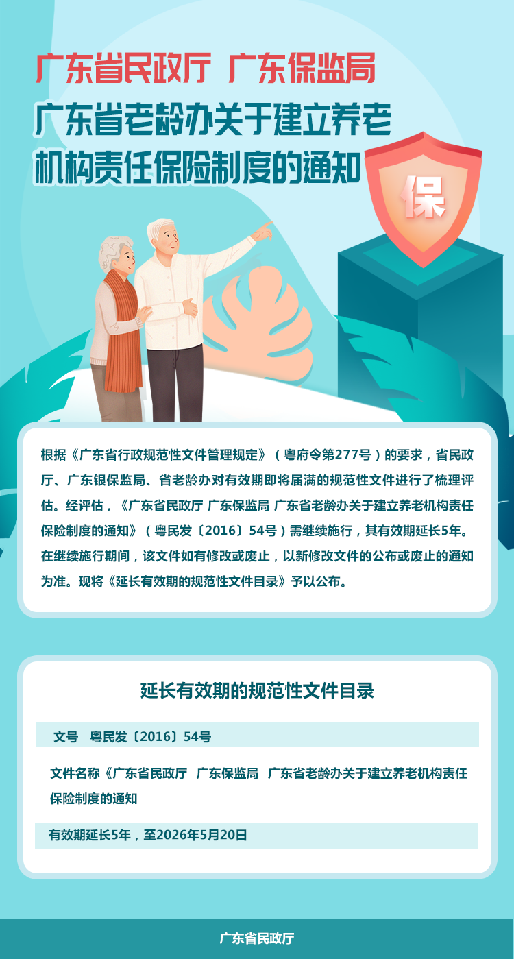 图解：直播app
 广东银保监局 广东省老龄办关于延长规范性文件有效期的通知.png