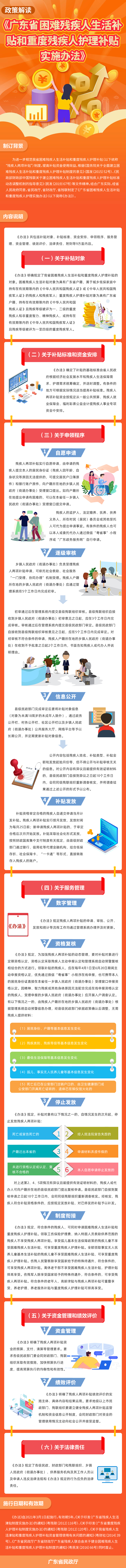 图解：直播app
 广东省财政厅 广东省残疾人联合会关于印发《广东省困难残疾人生活补贴和重度残疾人护理补贴实施办法》的通知.jpg