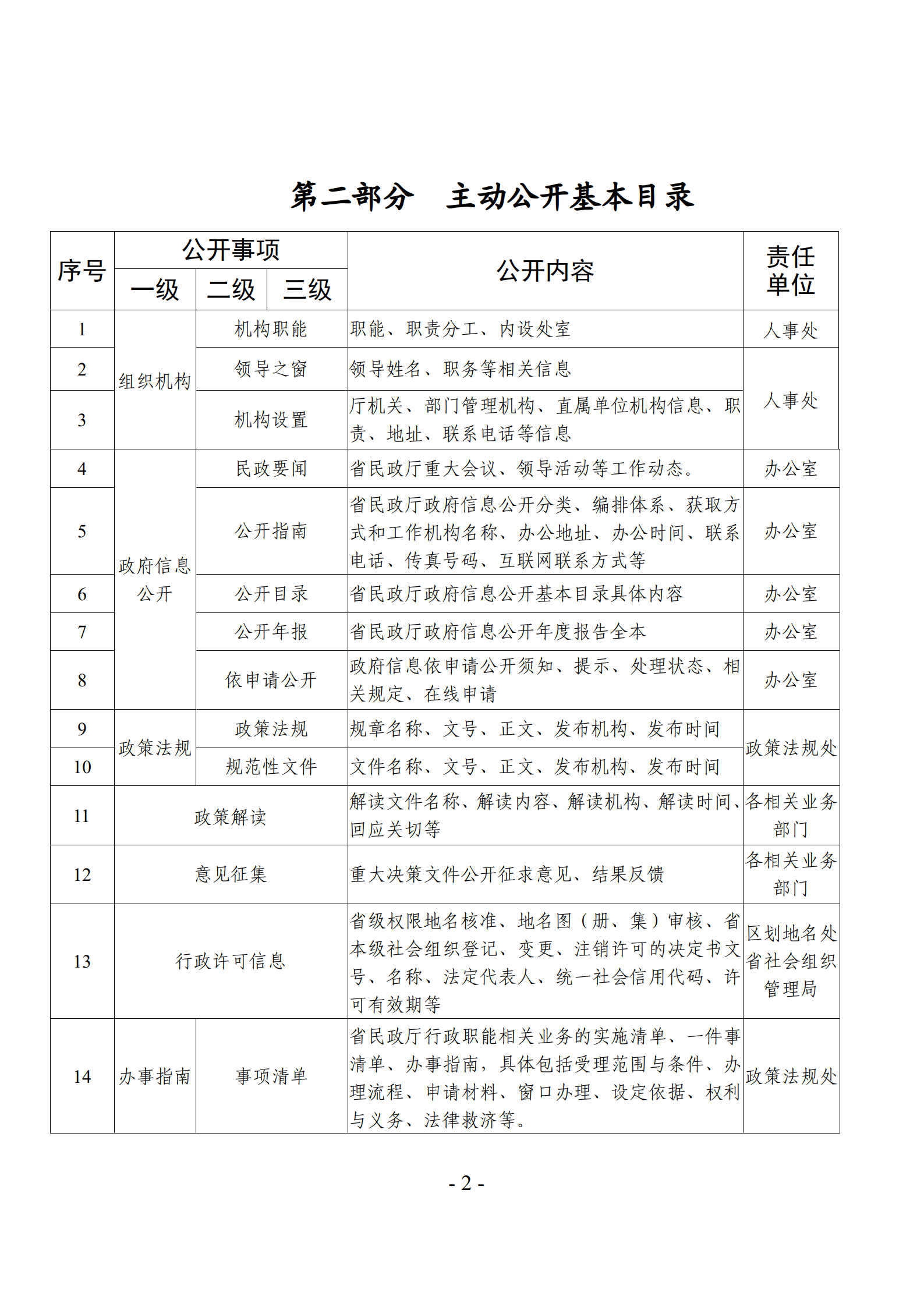 关于发布《直播app
主动公开基本目录》的公告_05.png
