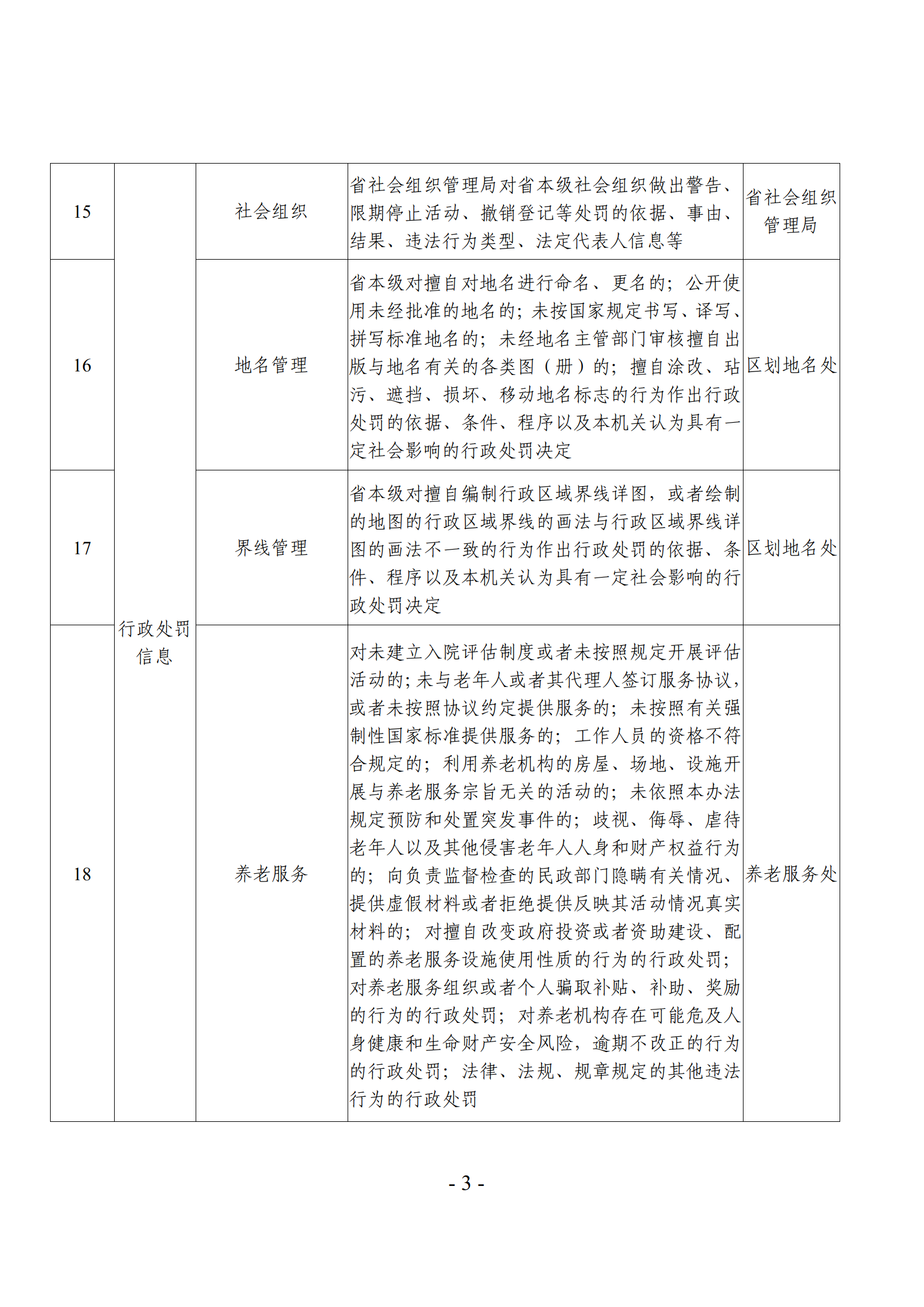 关于发布《直播app
主动公开基本目录》的公告_06.png