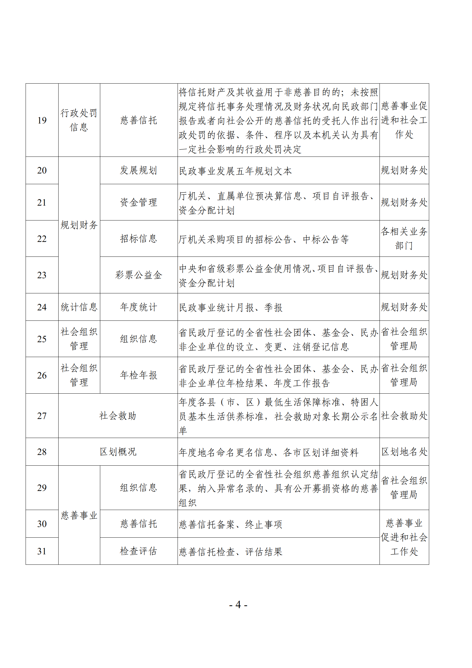 关于发布《直播app
主动公开基本目录》的公告_07.png