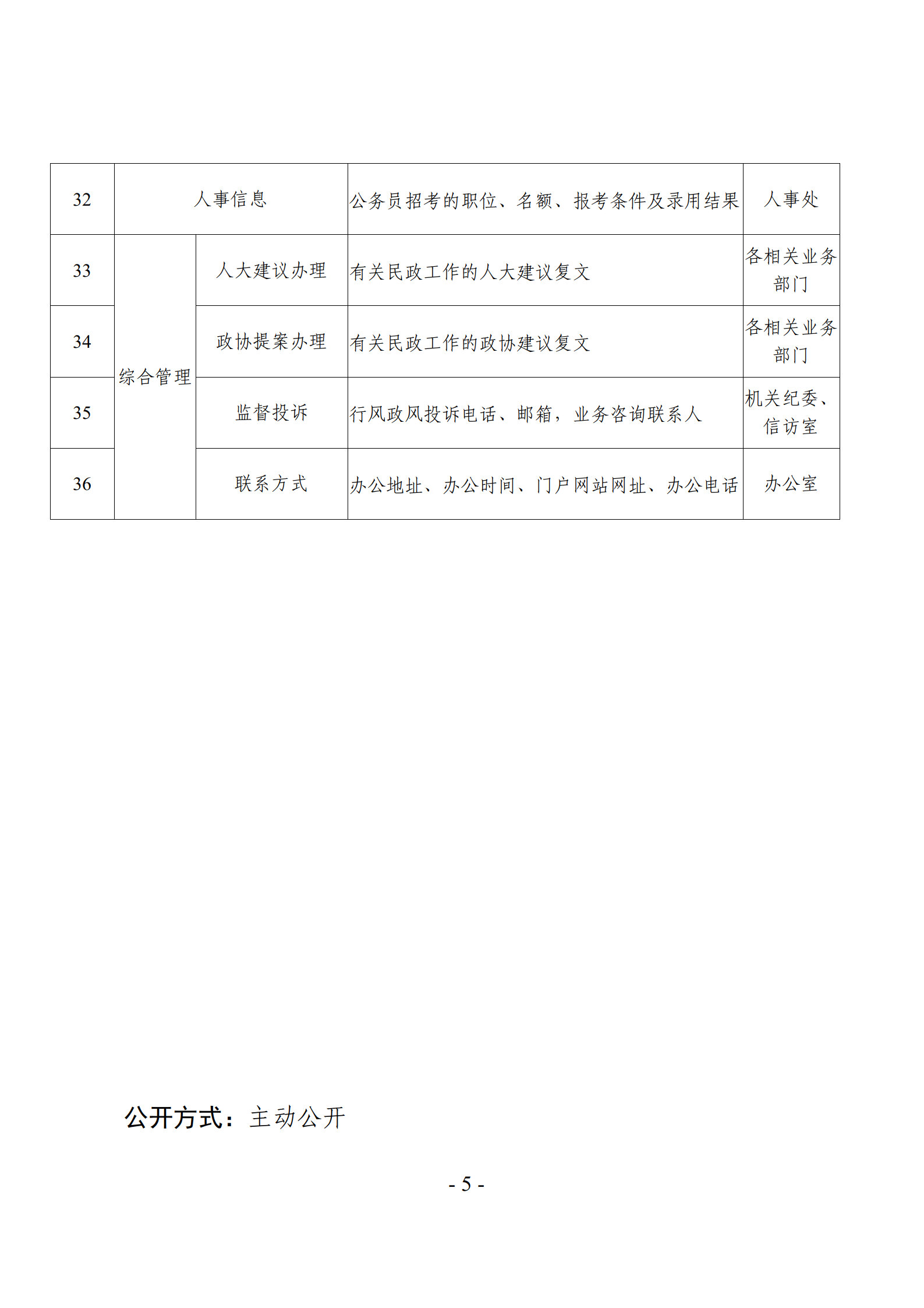关于发布《直播app
主动公开基本目录》的公告_08.png