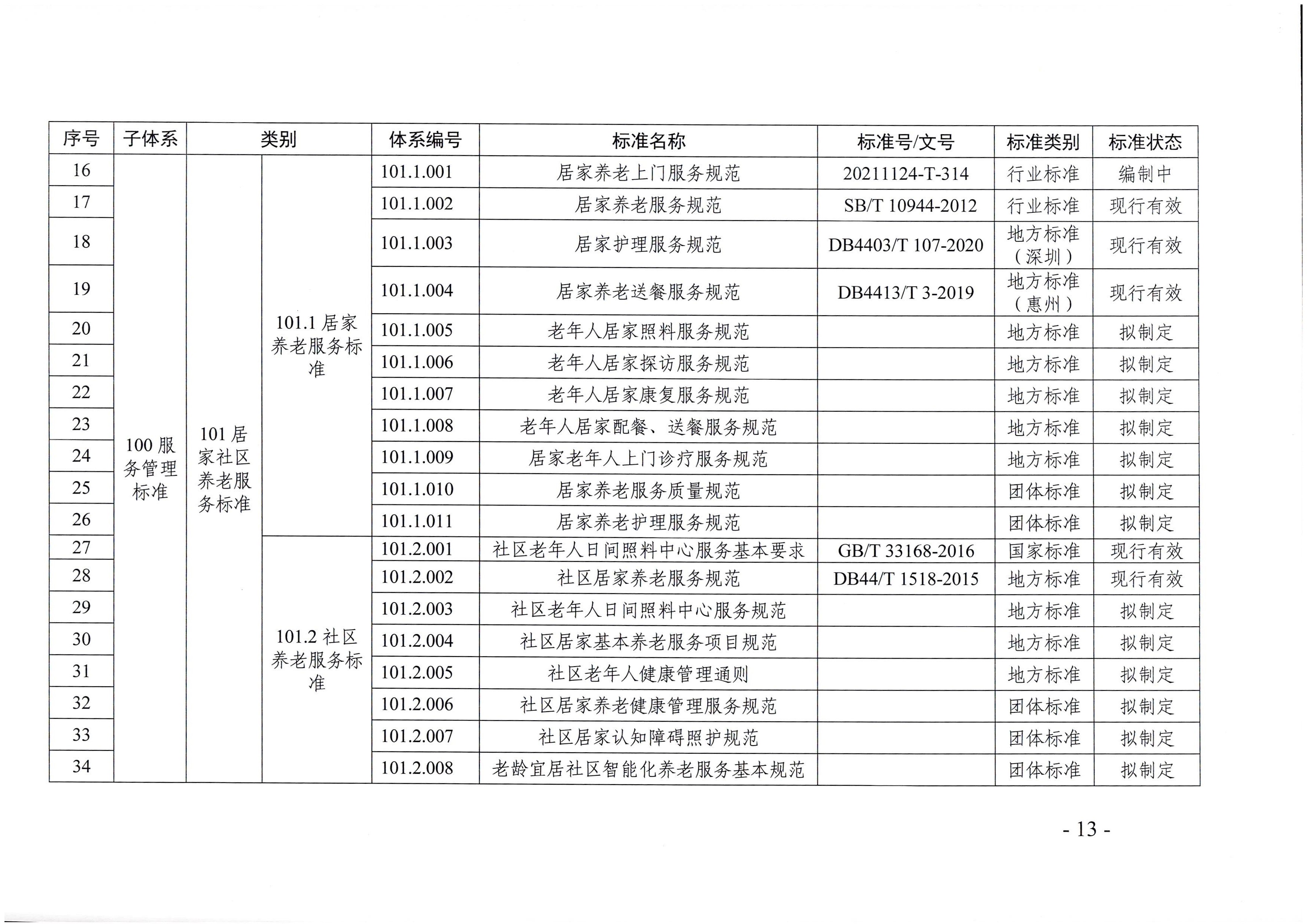 页面提取自－直播app
等六部门关于印发广东省养老服务标准体系规划与路线图（2022-2026年）的通知_页面_02.jpg