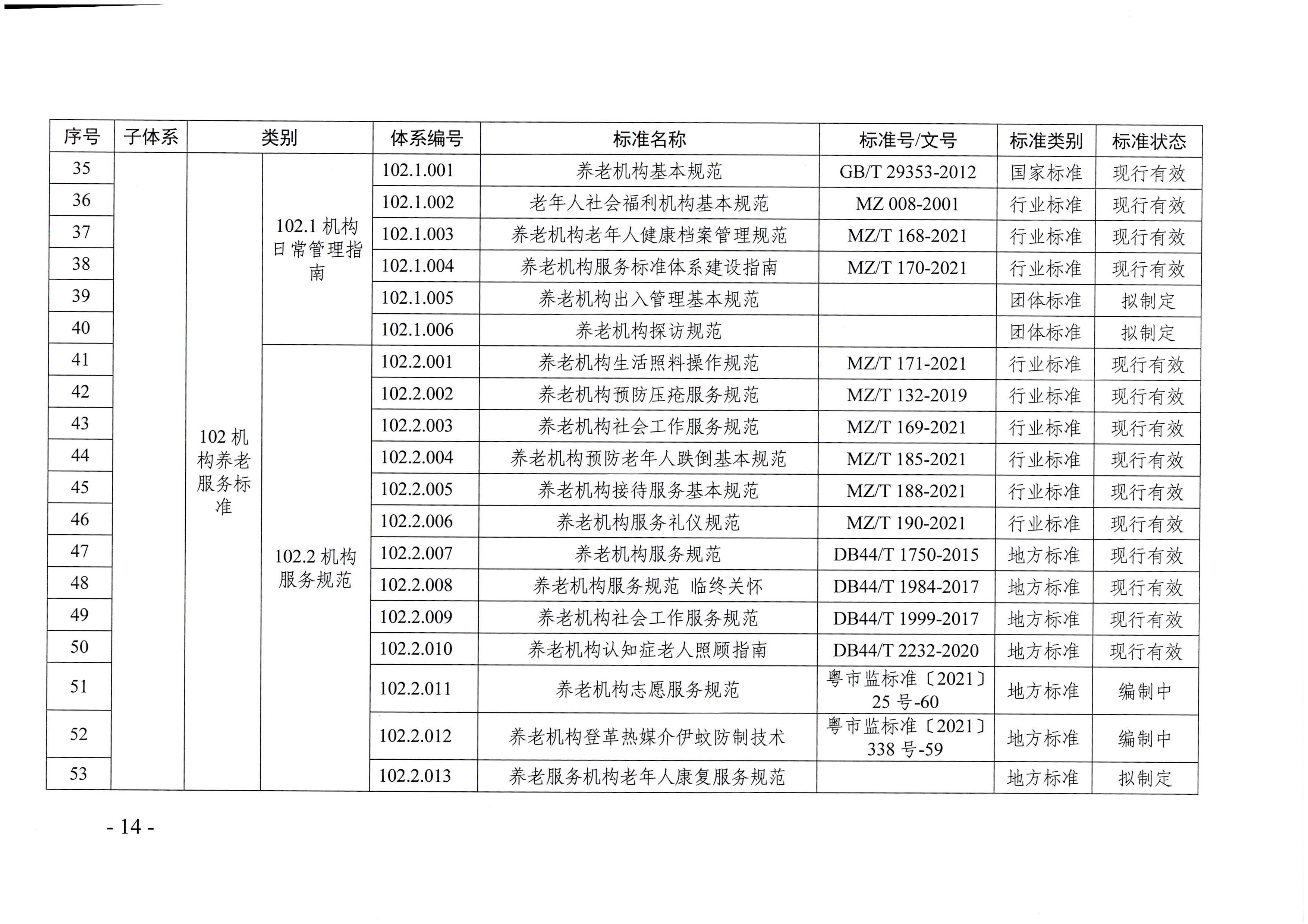 页面提取自－直播app
等六部门关于印发广东省养老服务标准体系规划与路线图（2022-2026年）的通知_页面_03.jpg