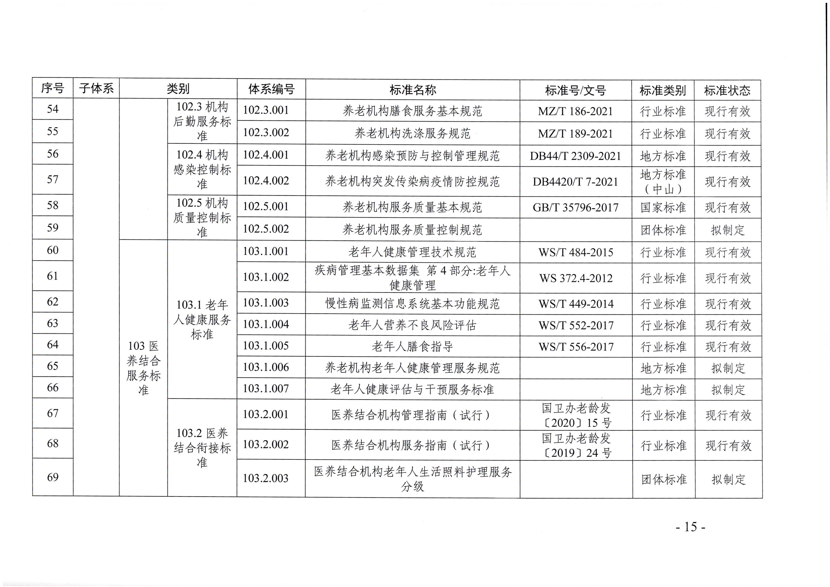 页面提取自－直播app
等六部门关于印发广东省养老服务标准体系规划与路线图（2022-2026年）的通知_页面_04.jpg