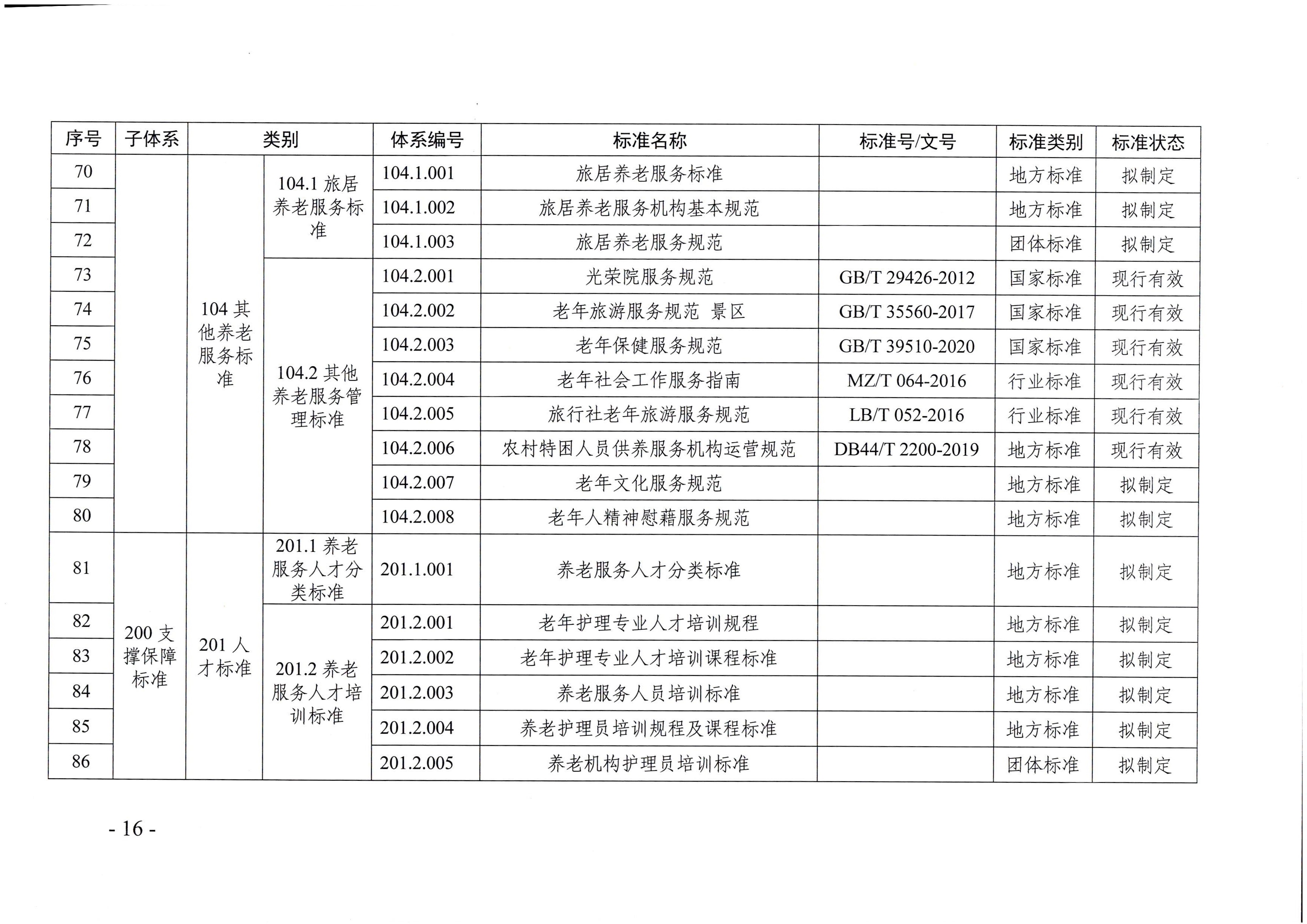 页面提取自－直播app
等六部门关于印发广东省养老服务标准体系规划与路线图（2022-2026年）的通知_页面_05.jpg