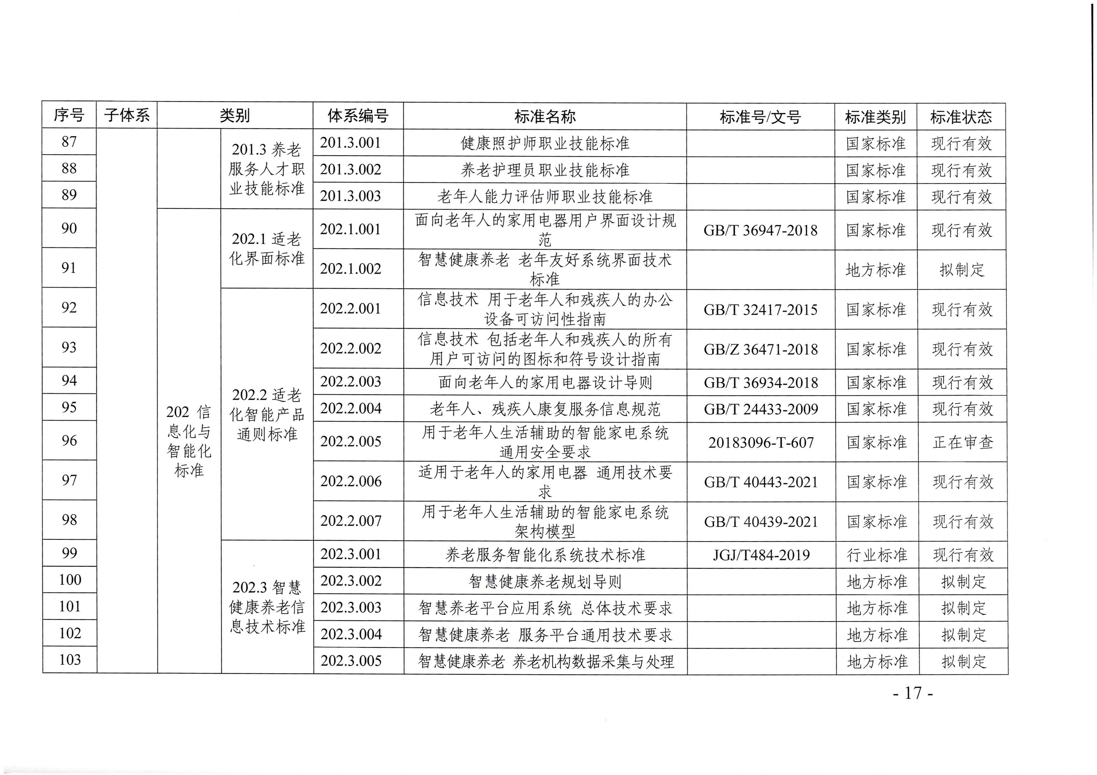 页面提取自－直播app
等六部门关于印发广东省养老服务标准体系规划与路线图（2022-2026年）的通知_页面_06.jpg