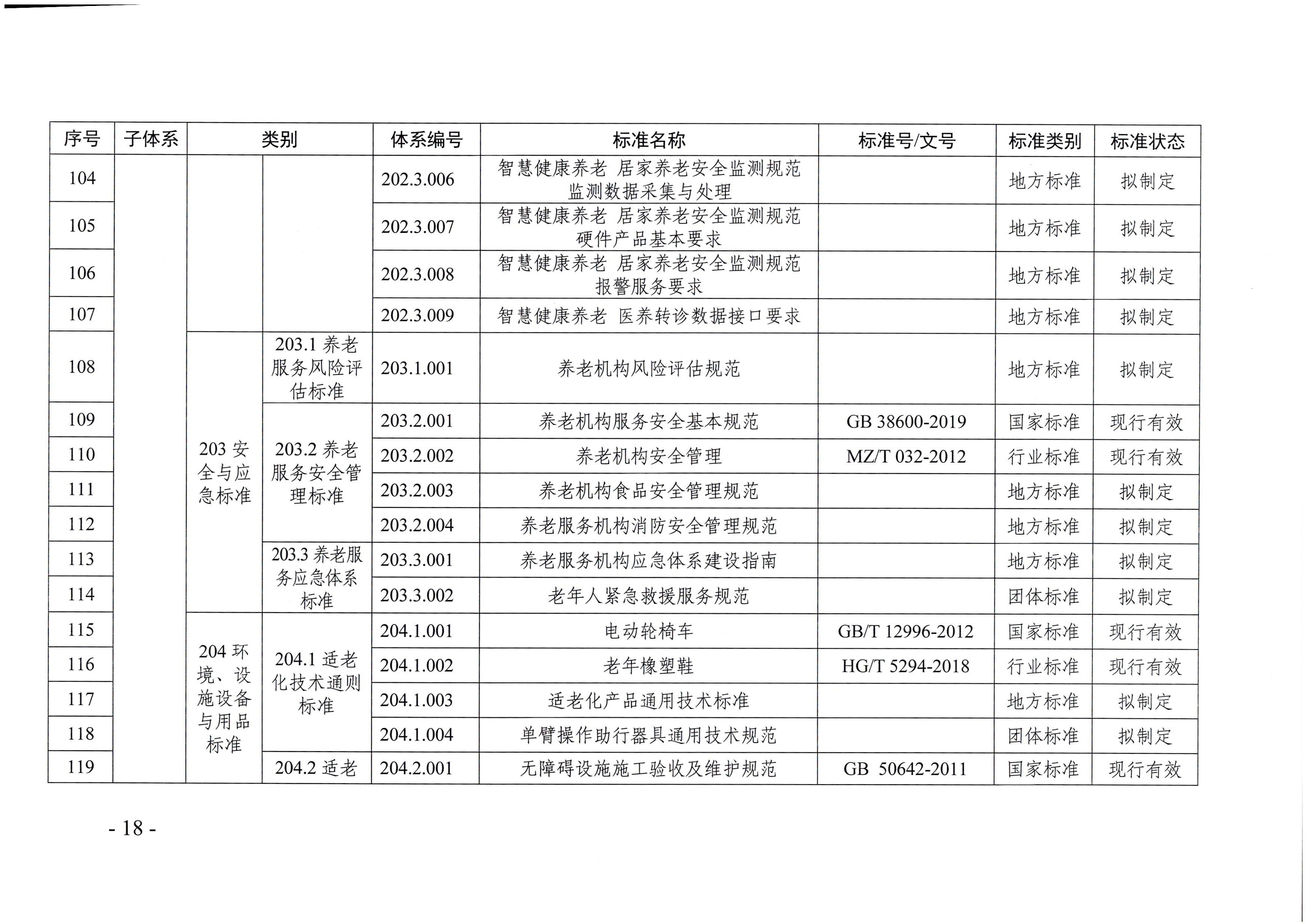 页面提取自－直播app
等六部门关于印发广东省养老服务标准体系规划与路线图（2022-2026年）的通知_页面_07.jpg