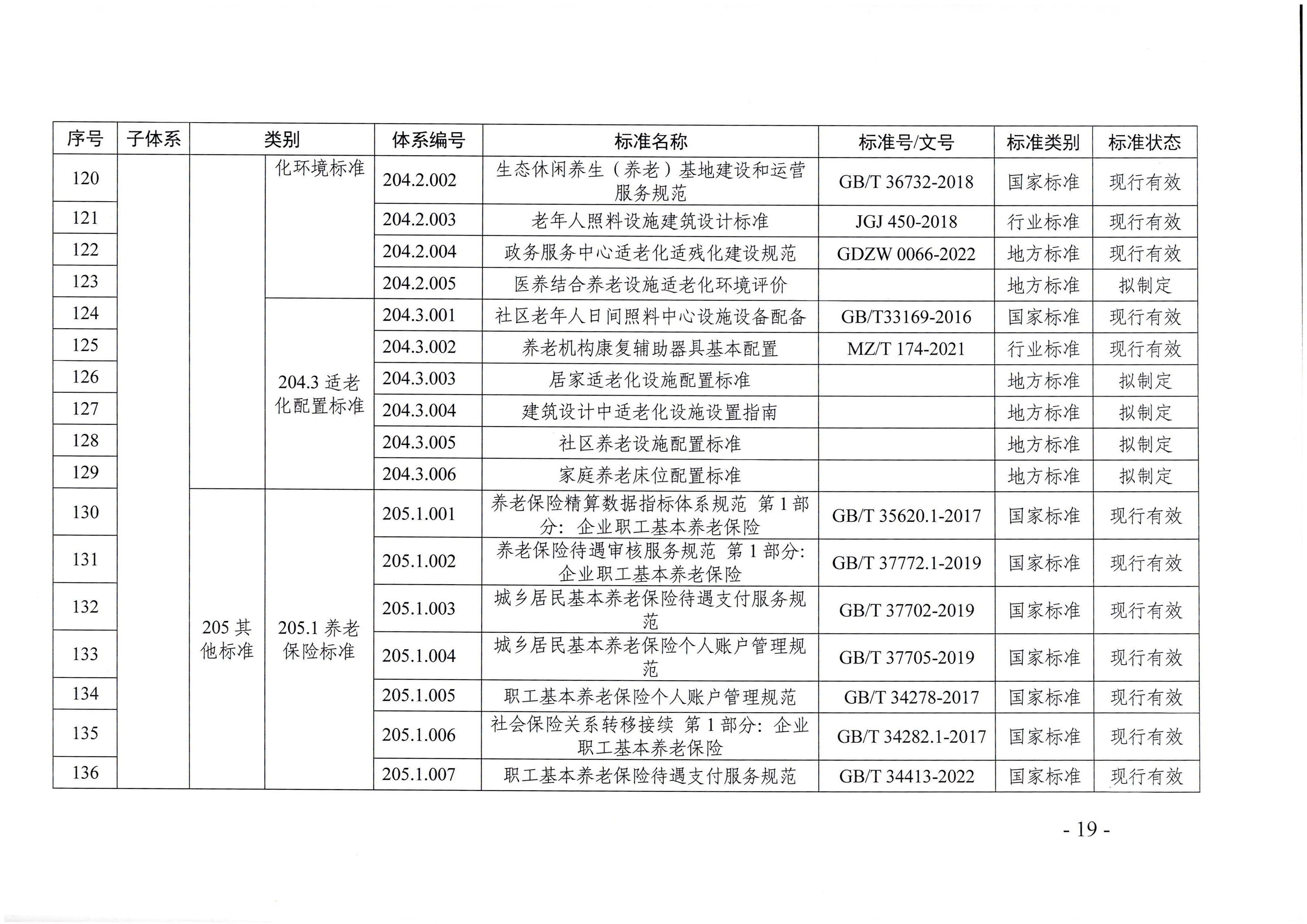 页面提取自－直播app
等六部门关于印发广东省养老服务标准体系规划与路线图（2022-2026年）的通知_页面_08.jpg