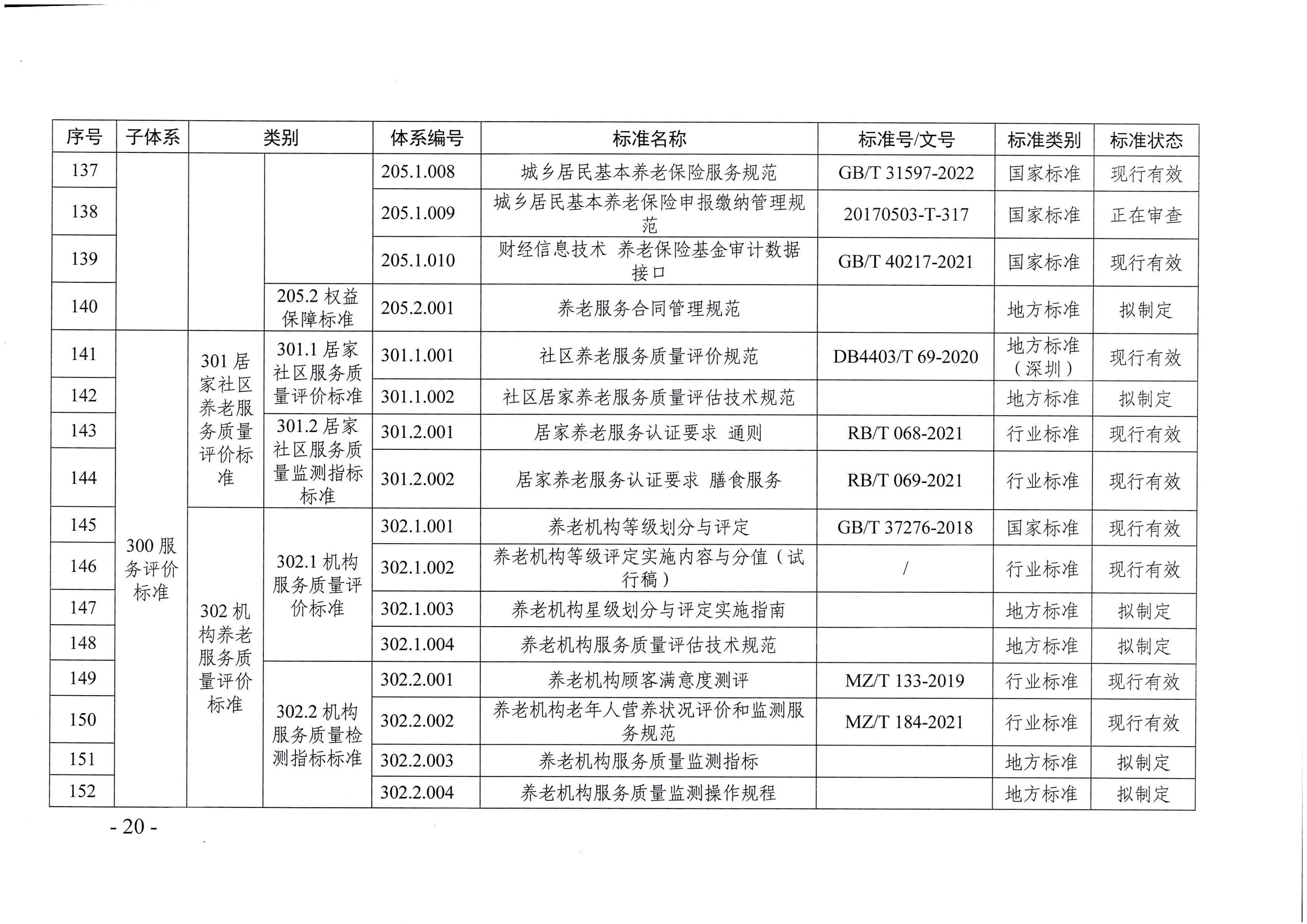 页面提取自－直播app
等六部门关于印发广东省养老服务标准体系规划与路线图（2022-2026年）的通知_页面_09.jpg