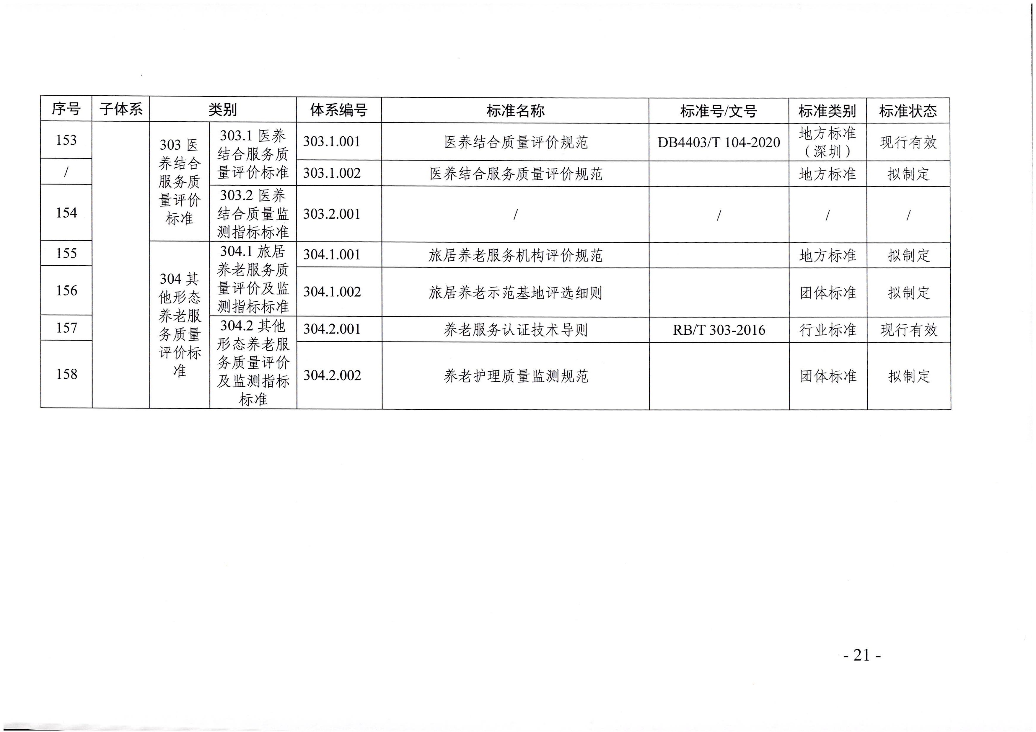 页面提取自－直播app
等六部门关于印发广东省养老服务标准体系规划与路线图（2022-2026年）的通知_页面_10.jpg