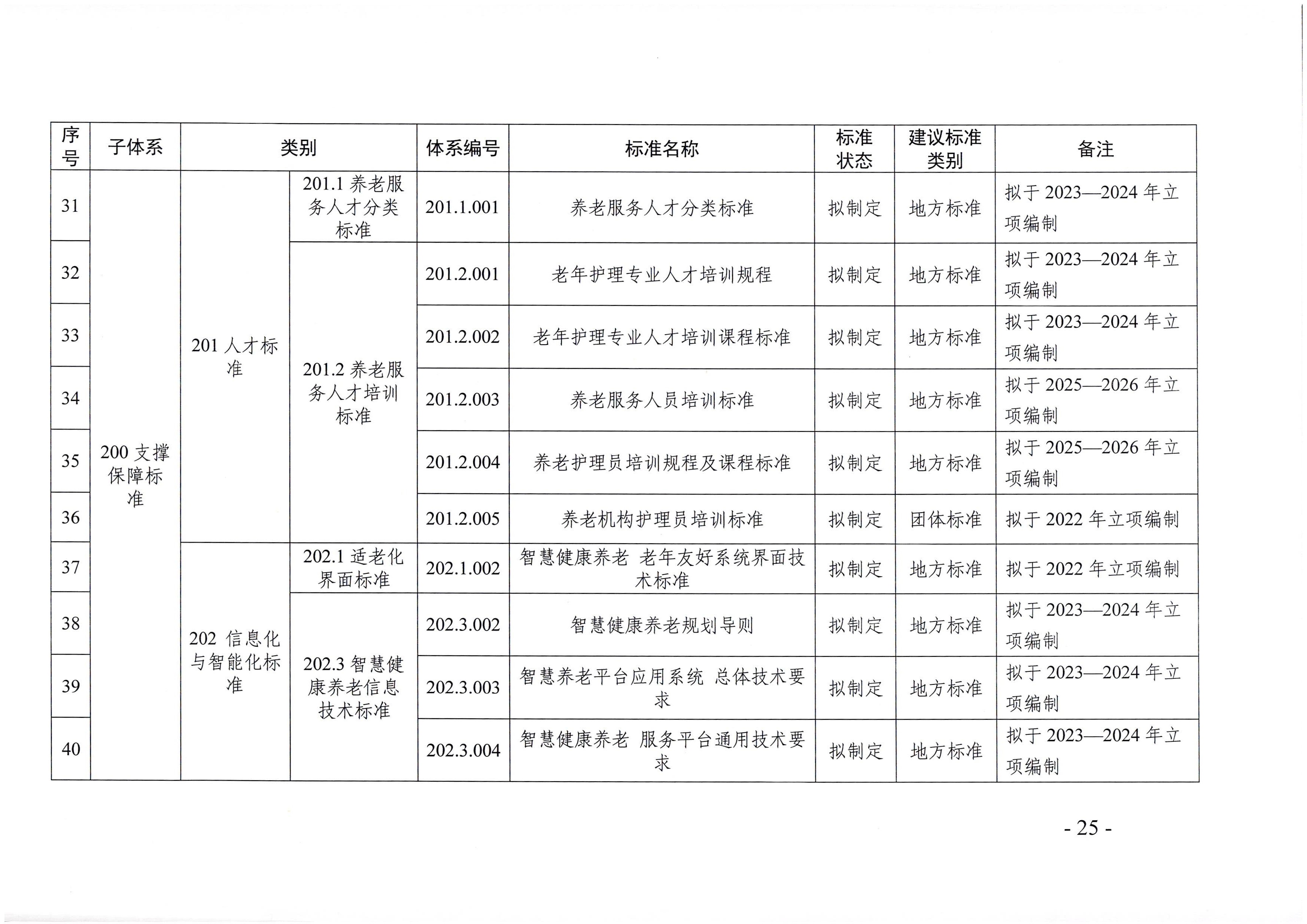页面提取自－直播app
等六部门关于印发广东省养老服务标准体系规划与路线图（2022-2026年）的通知_页面_14.jpg