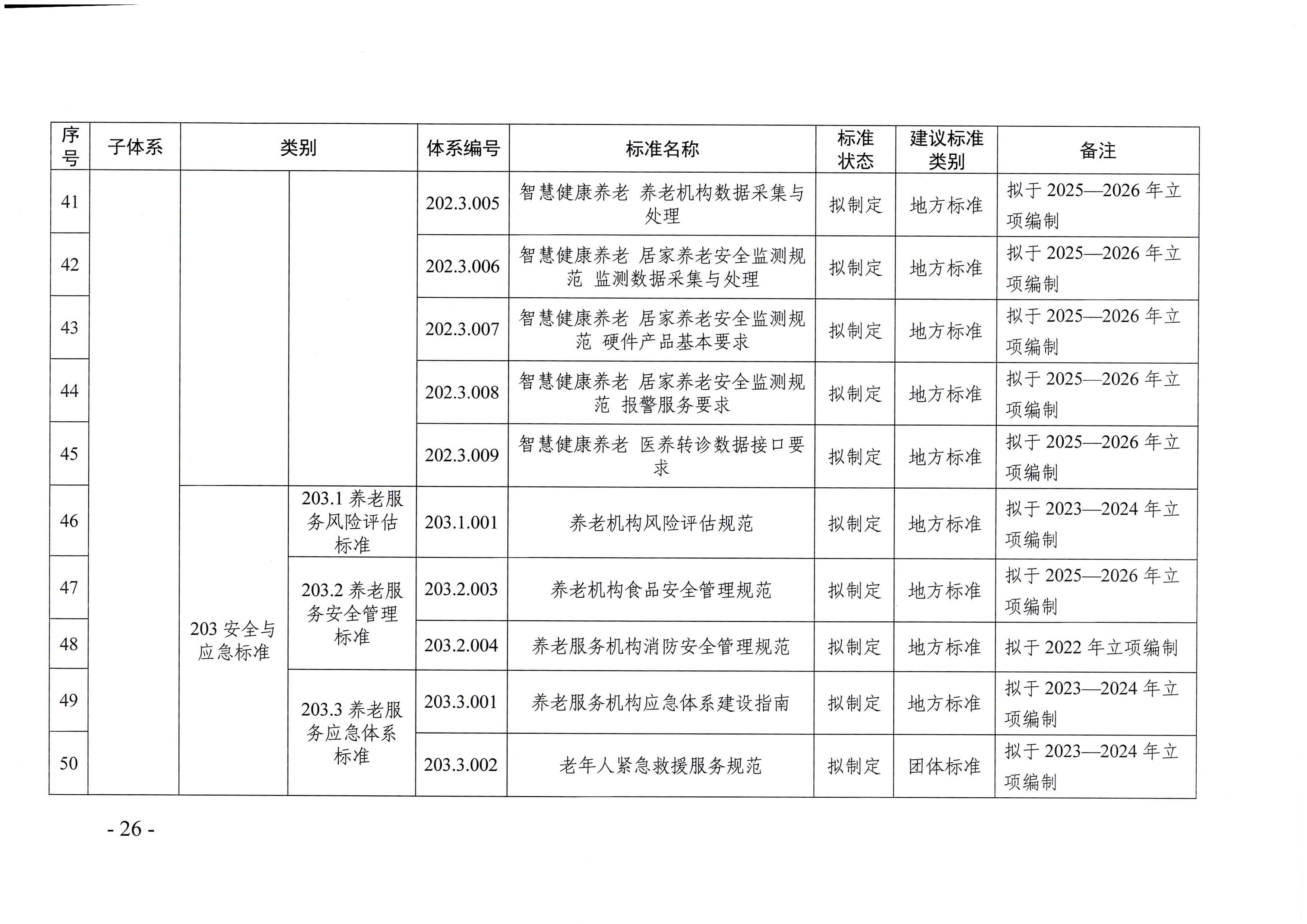页面提取自－直播app
等六部门关于印发广东省养老服务标准体系规划与路线图（2022-2026年）的通知_页面_15.jpg