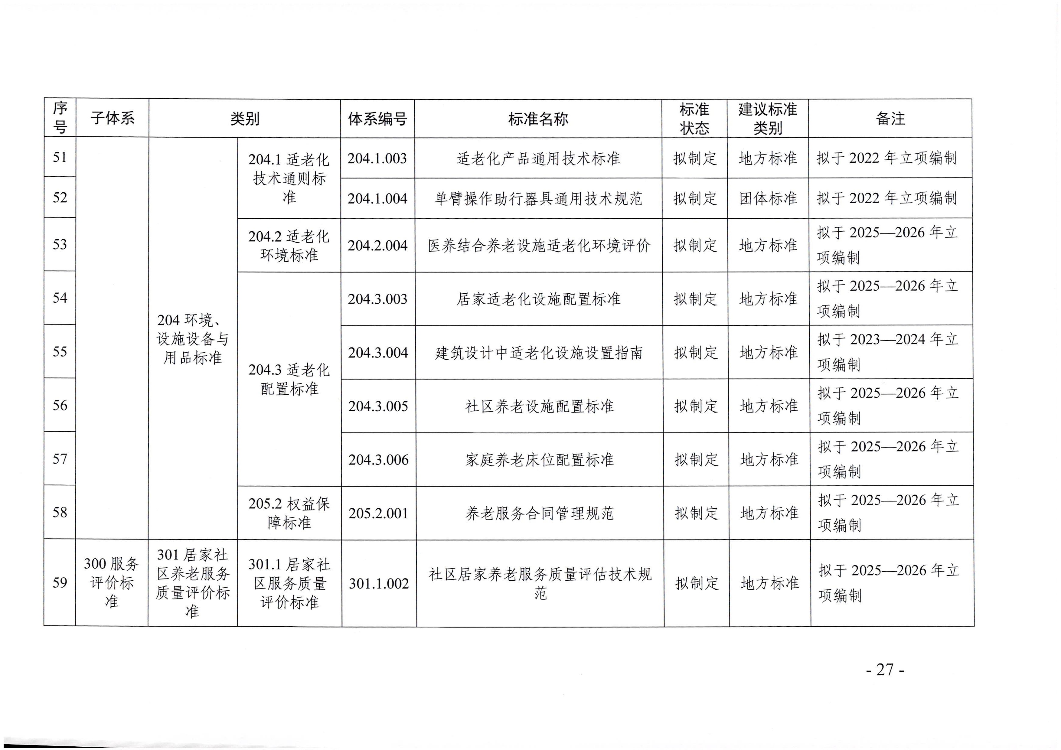 页面提取自－直播app
等六部门关于印发广东省养老服务标准体系规划与路线图（2022-2026年）的通知_页面_16.jpg