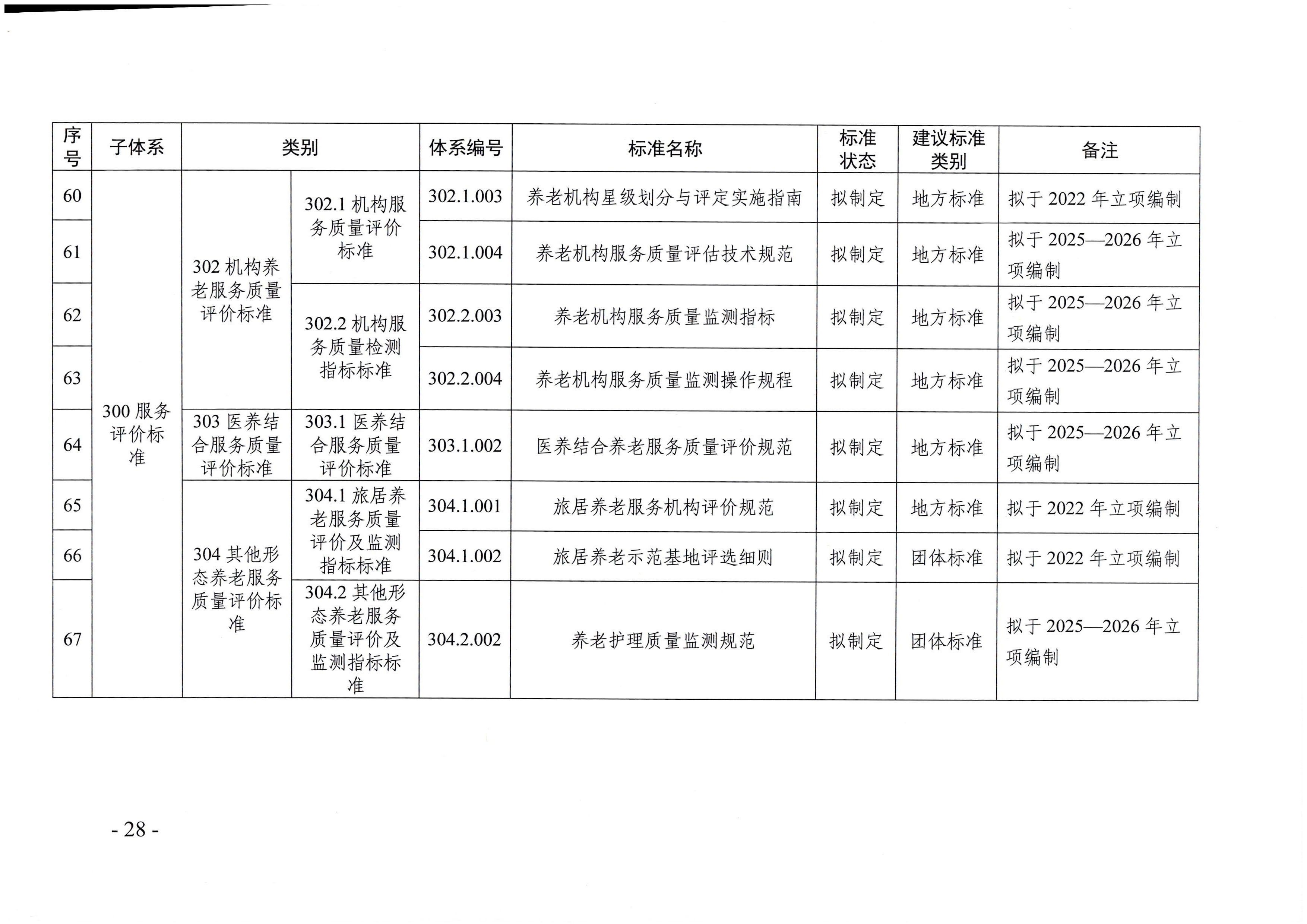 页面提取自－直播app
等六部门关于印发广东省养老服务标准体系规划与路线图（2022-2026年）的通知_页面_17.jpg