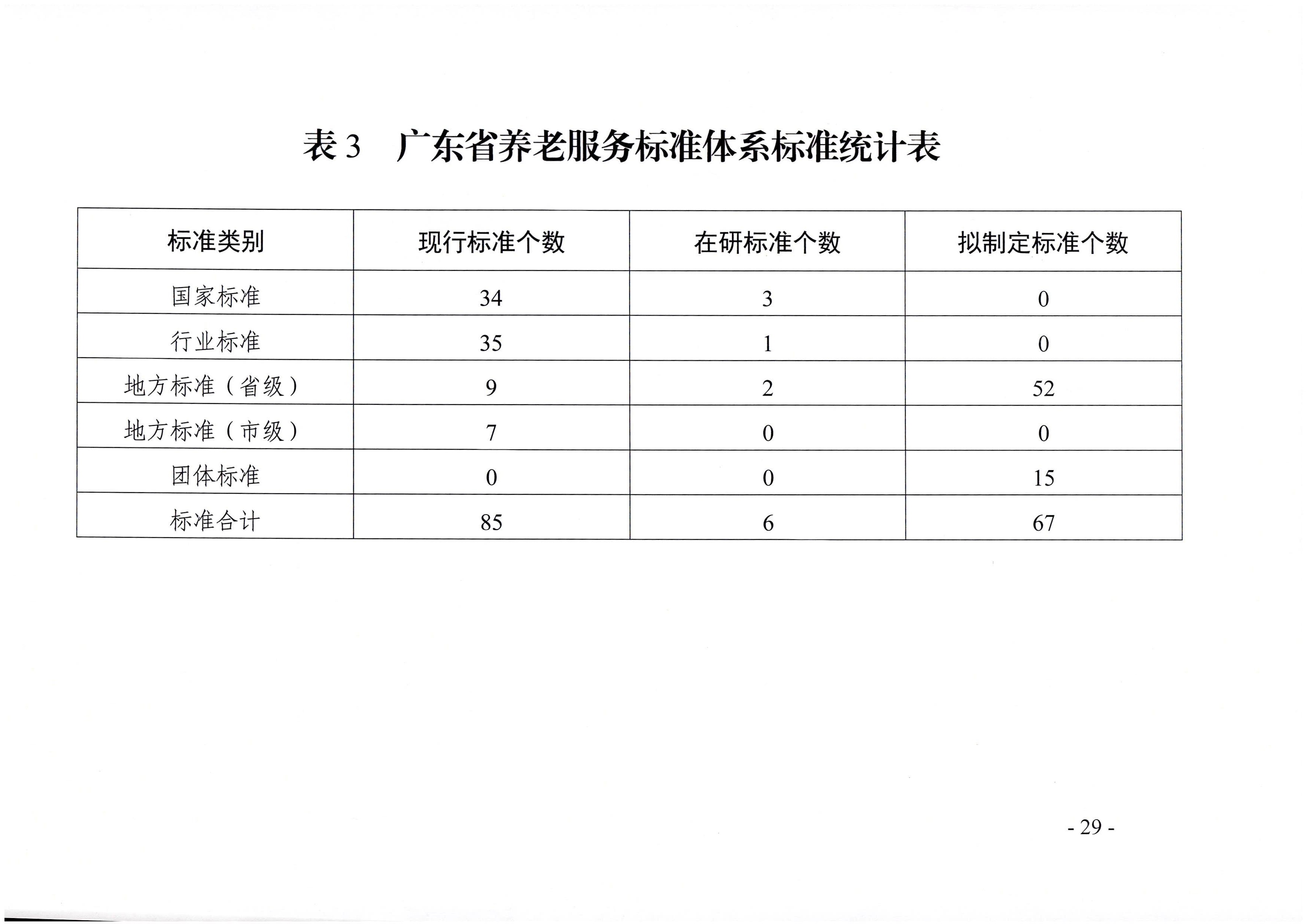 页面提取自－直播app
等六部门关于印发广东省养老服务标准体系规划与路线图（2022-2026年）的通知_页面_18.jpg