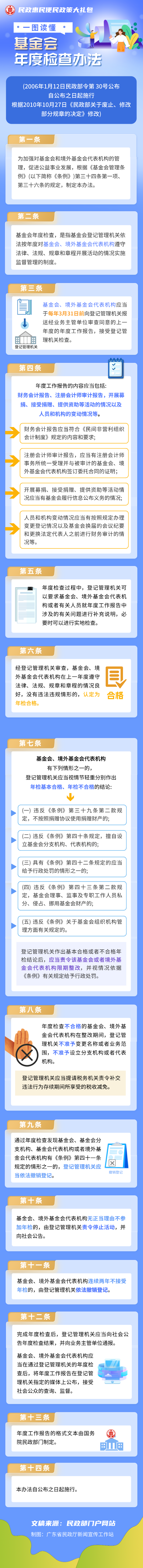 基金会 一图读懂.png